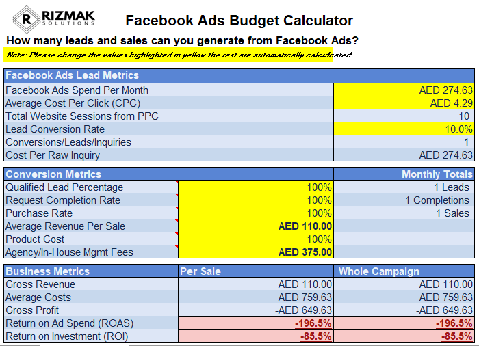 Ad Revenue Calculator đ„